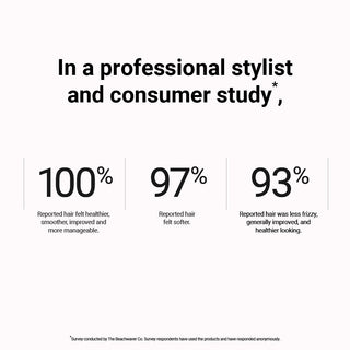 In a professional stylist and consumer study, 100% Reported hair felt healthier, smoother, improved and more manageable. 97% Reported hair felt softer. 93% Reported hair was less frizzy. generally improved, and healthier looking.